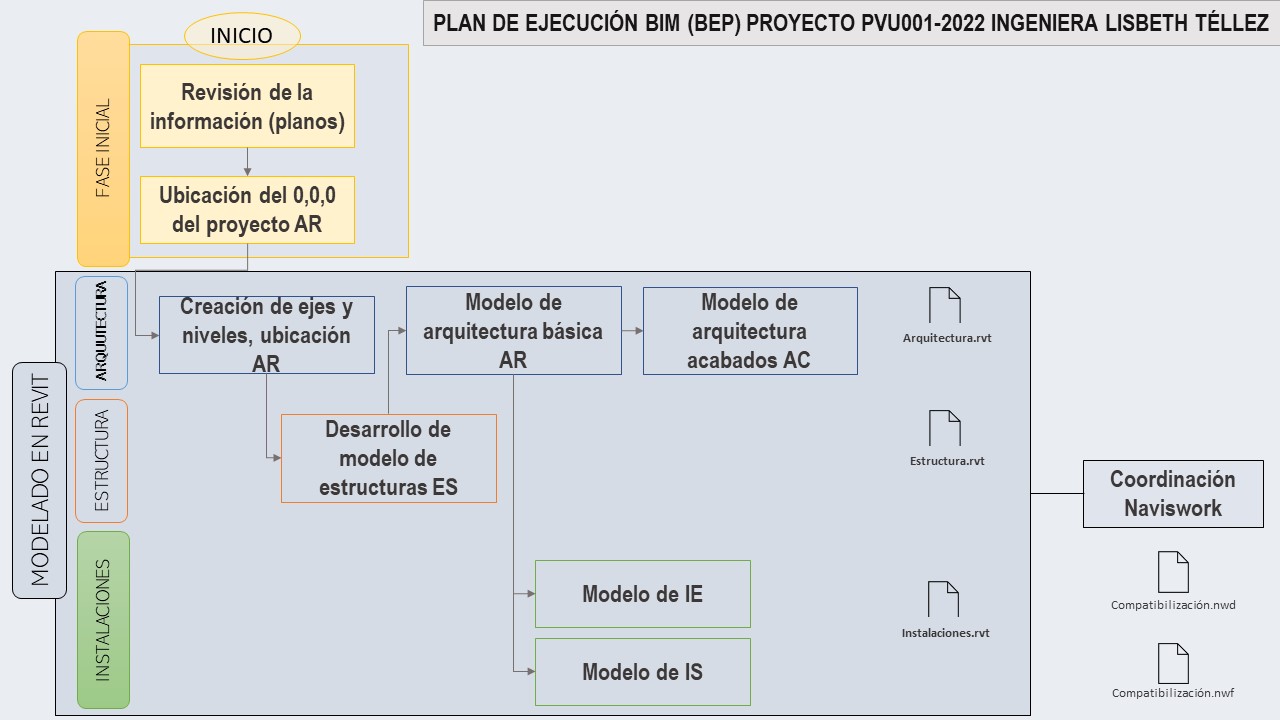 TRABAJAR 1